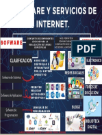 Mapa Conceptual Software y Servicios de Internet