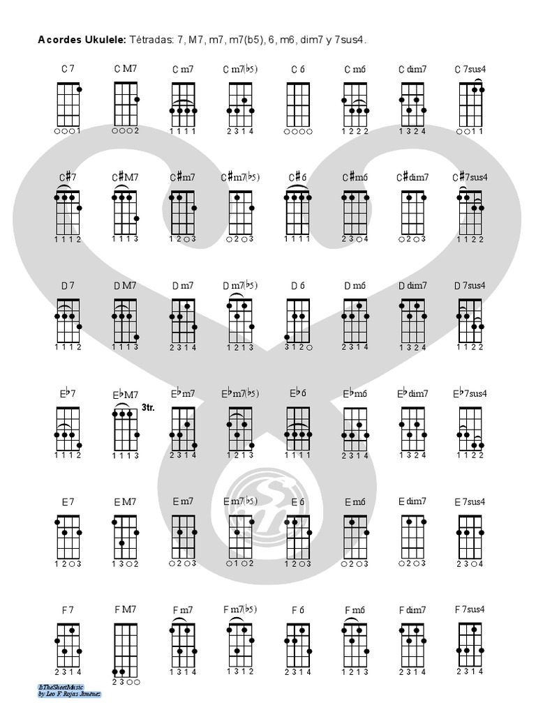 Acordes Ukulele Tetradas 7 M7 M7 M7 B5 6 M6 Dim7 Y 7sus4 3 Pdf