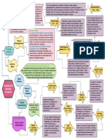 Periodos de La Literatura Panameña