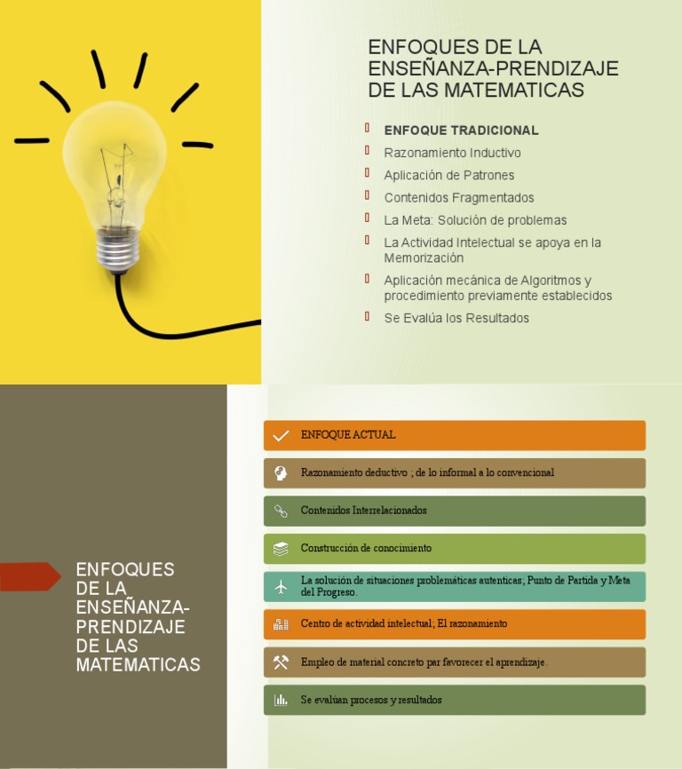 Enfoque de La Enseñanza Aprendizaje de Las Matemáticas | PDF