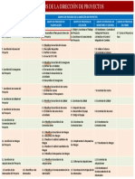 02. PROCESOS DE LA DIRECCIÓN DE PROYECTOS