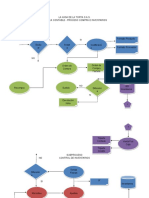 Flujograma Marco Proceso Inventarios