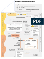 Proceso Administrativo Disciplinario