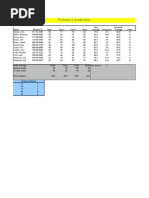 Assignment 02 Sab Summer21 Excel