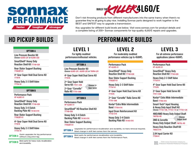 HD Pickup Builds Performance Builds: Level 1 Level 3 Level 2 | PDF ...