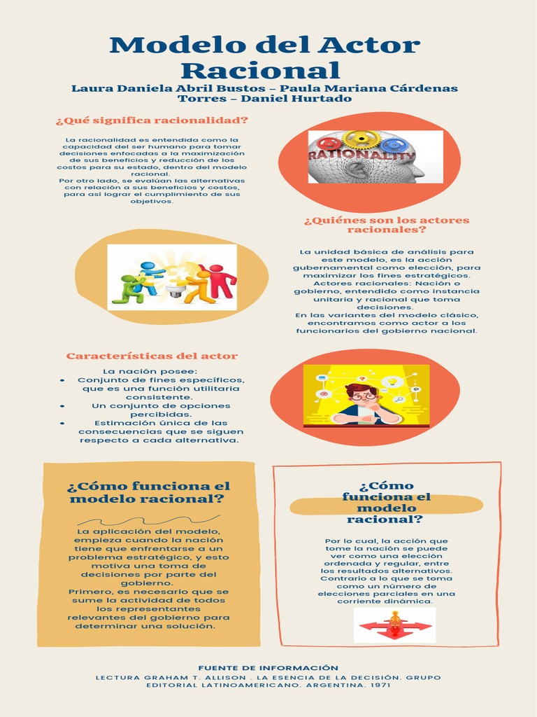 Modelo Racional en Toma de Decisiones | PDF | Racionalidad | Nación