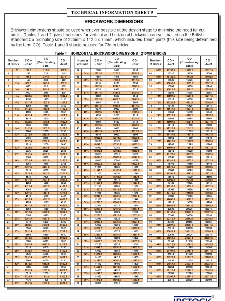 Standard Brick Size Chart