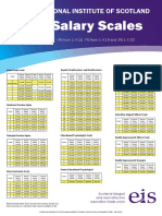 Salary Scales 2019 Poster