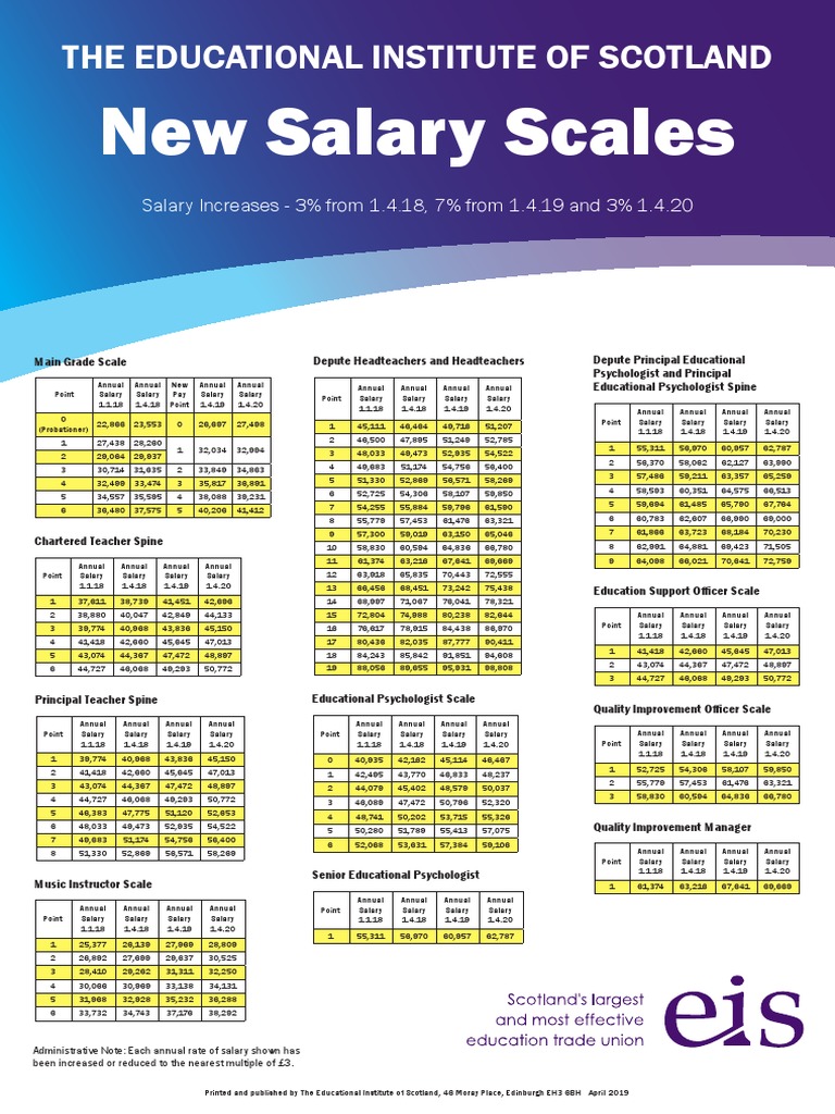 Salary Scales 2019 Poster | PDF | Behavior Modification | Cognition