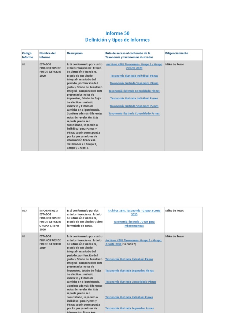 SUPERSOCIEDADES Tipo de Informe 50 PDF Estado financiero