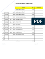 Rimal Global Technical Services LLC.: S.No Date Invoice No Description Amt Remarks If Any Project Code