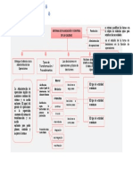 Mapa Conceptual Sistemas de Producción