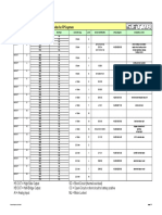 On-Board Diagnostics S 417 Coach Fault Codes For FPS System