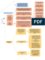 MAPA CONCEPTUAL MTC (EVAP).