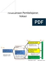 3.0 Alur Paparan Pembelajaran