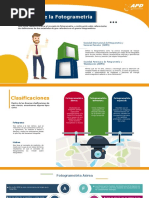 Lección 1.2. Evolución de La Fotogrametría