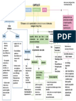 Mapa Conceptual Cap 2 Tec. Negociacion Gerencial