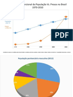 Informações Penitenciárias