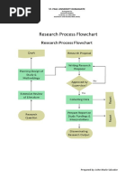 Research Process Flowchart: St. Paul University Dumaguete