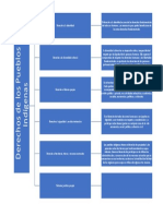 Cuadro Sipnotico Derechos Humanos