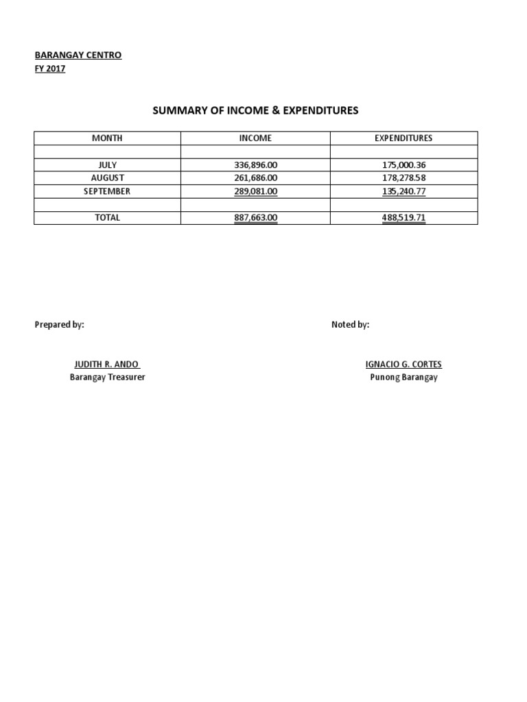 Barangay Centro Income & Expenditures Summary | PDF