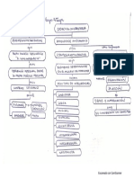 Mapa Conceptual - Didactica Universitaria