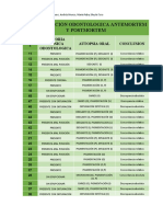 Cuadro - Od Forense Ii. Grupo 8