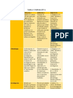 Tabla Comparativa Métodos