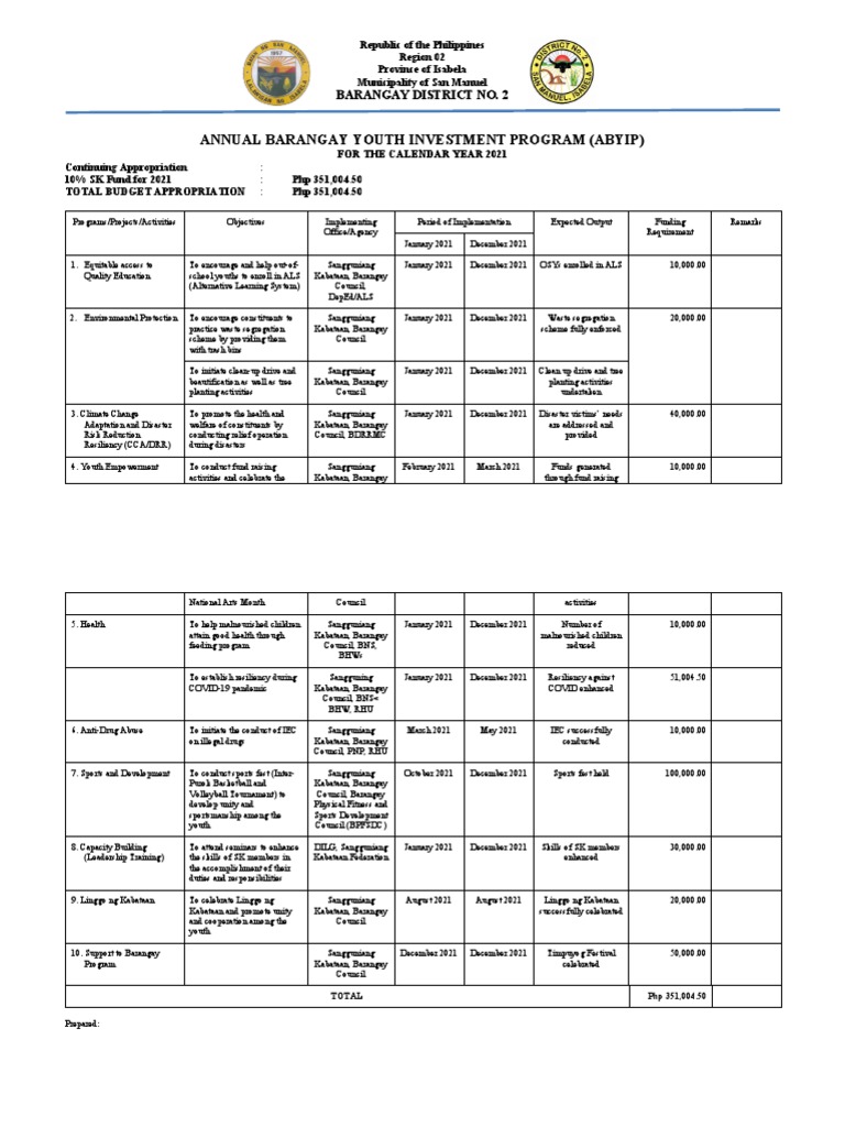 2021-annual-barangay-youth-investment-program-budget-and-implementation