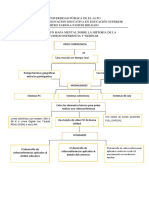 Mapa Conceptual 1 Modulo 8