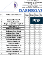 Dashboard: Department of Education