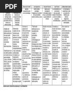 Cuadro Comparativo CriminologosDesarrollistas