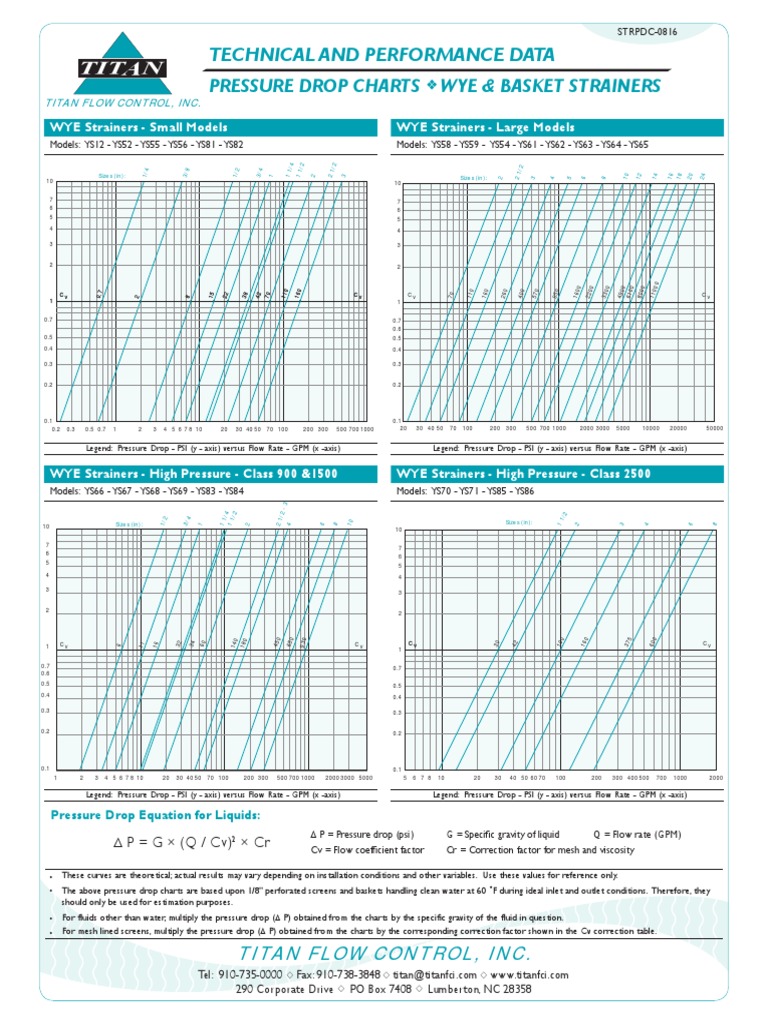 Pressure Drop Charts for Wye & Basket Strainers PDF Pressure Flow