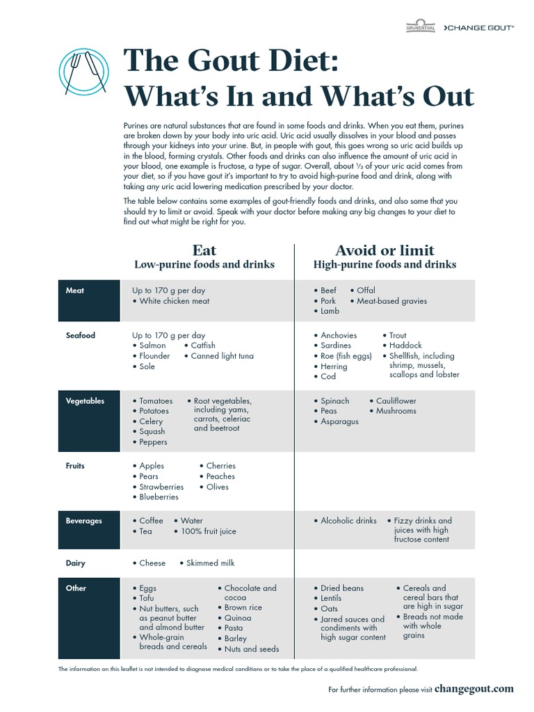 Gout Diet: Foods to Avoid and Enjoy | PDF | Gout | Lunch