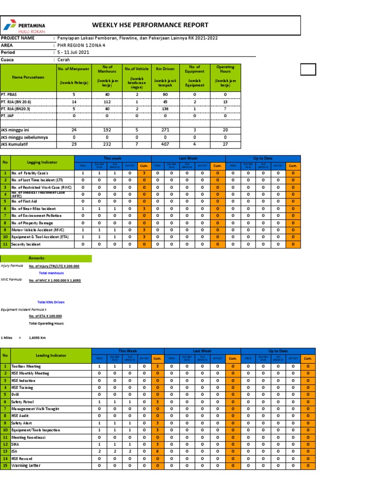 Weekly HSE Performance Summary | PDF | Safety | Transport