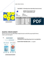 Bulk Density VS Relative Density