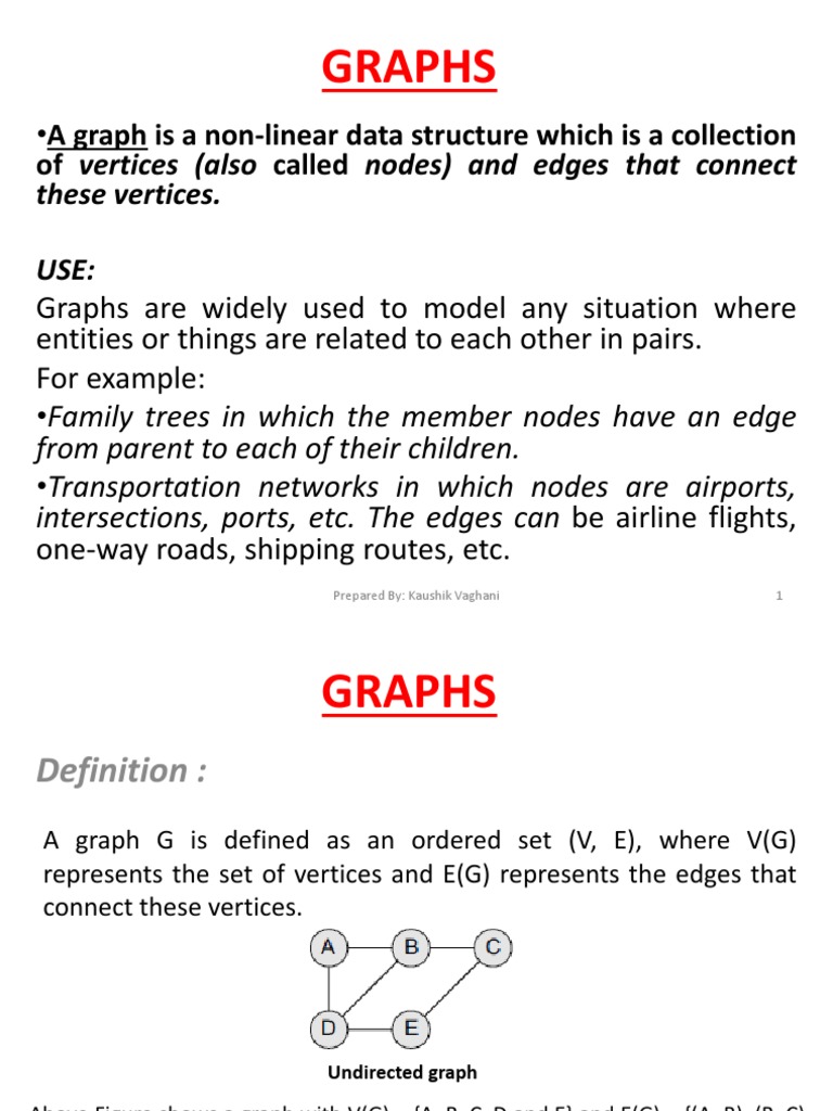 Graphs: - A Graph Is A Non-Linear Data Structure Which Is A Collection ...