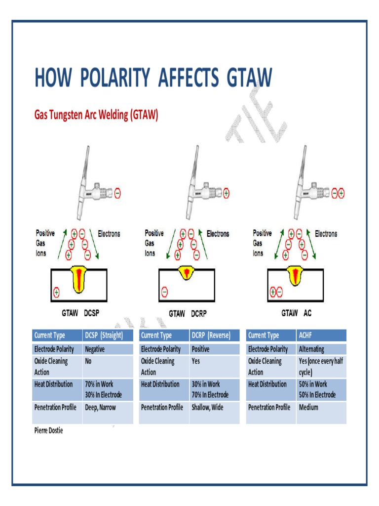 How Polarity Affects GTAW PDF