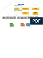 Org-Structure-G3 2