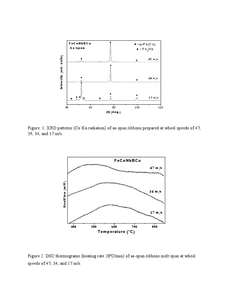 XRD and DSC Analysis of Melt-Spun Ribbons | PDF | Applied And ...
