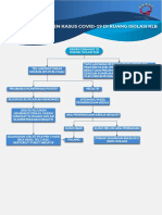 Tata Laksana Pasien Kasus COVID 19 Di Ruang Isolasi KLB