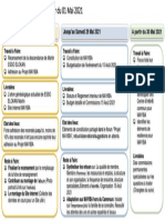 Projet MAYIBA - Point Du 30 Mai 2021