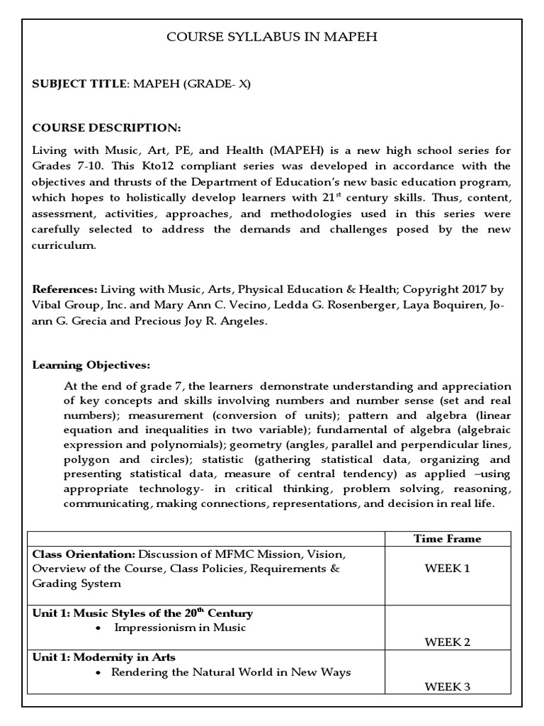 Mapeh 10 Final Syllabus | PDF | Algebra | Equations