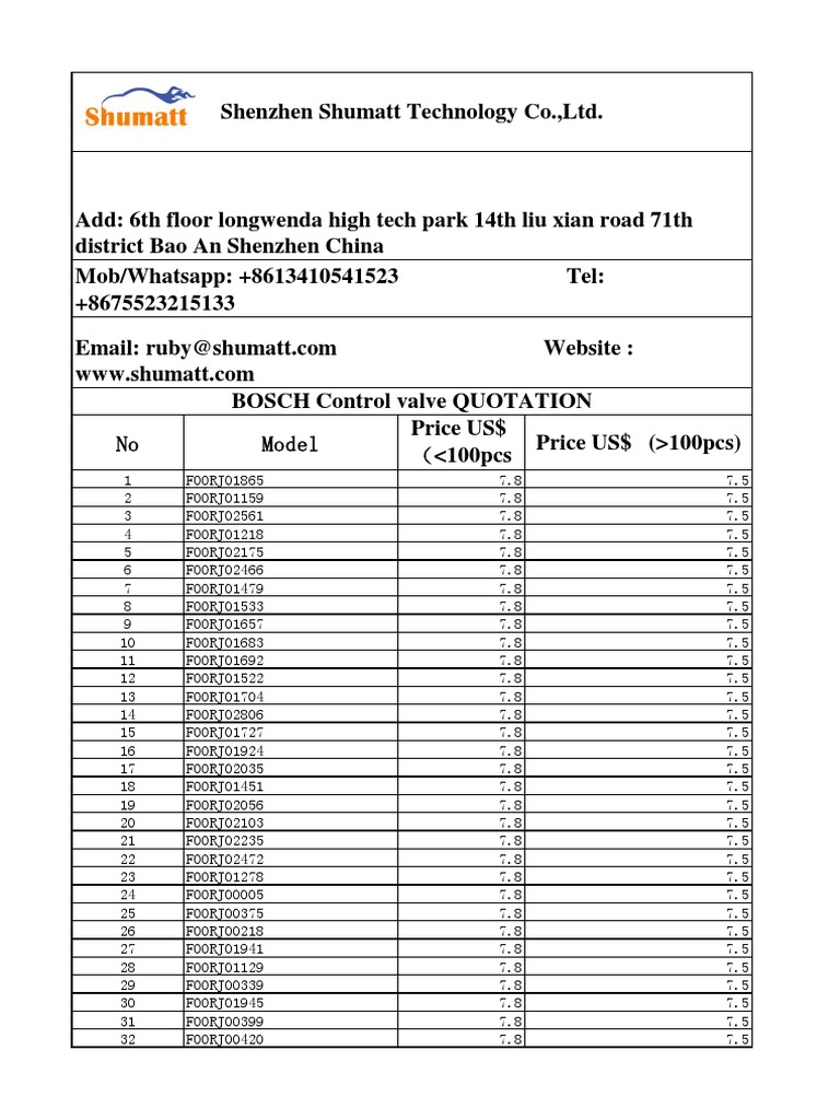 Control Valve Quotation Summary | PDF | Computers | Technology ...