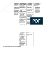 Cues Nursing Diagnosis Goals/Outcomes Nursing Intervention Implementation Evaluation Subjective