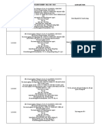 DS cả nước 02.11.2020