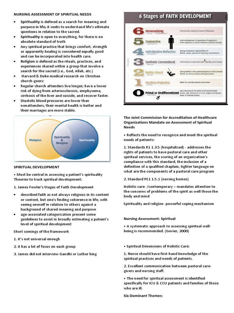 Nursing Spiritual Needs Assessment Guide | PDF | Spirituality | Faith