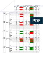 Daily Sales Reports SA KL