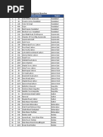 BOP Branch Codes and Addresses List | PDF