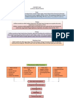 Concept Map (Inc) Asfiksia Neonatorum